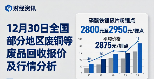 废铜价格行情_南海废铜报价_废铝价格走势