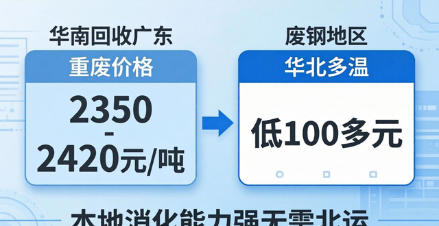 废钢报价实时数据_废铁废钢价格行情_废钢回收价格行情