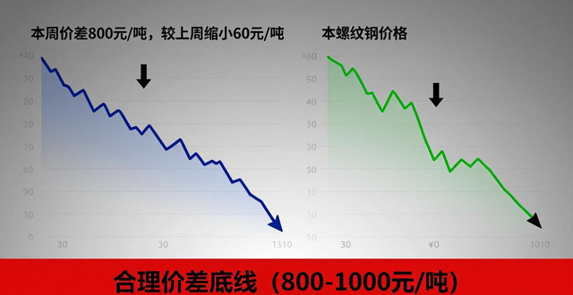 废钢铁价格下跌行情_废钢物流资讯_钢厂废钢到货量暴增