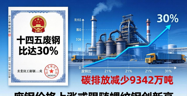废钢咨询网_废钢供需关系研究_废钢价格走势分析