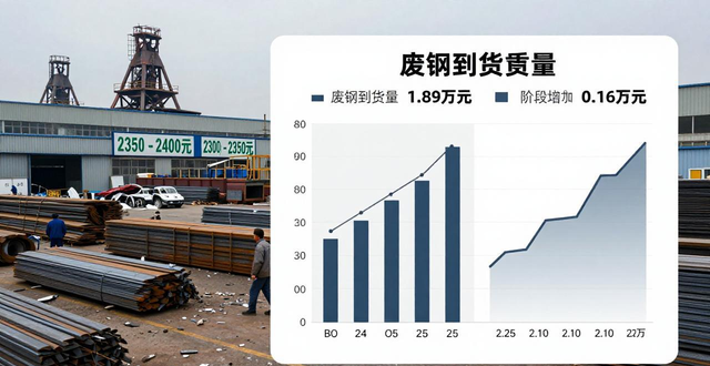 废钢市场行情分析_废钢价格走势预测_废钢铁的合理损耗