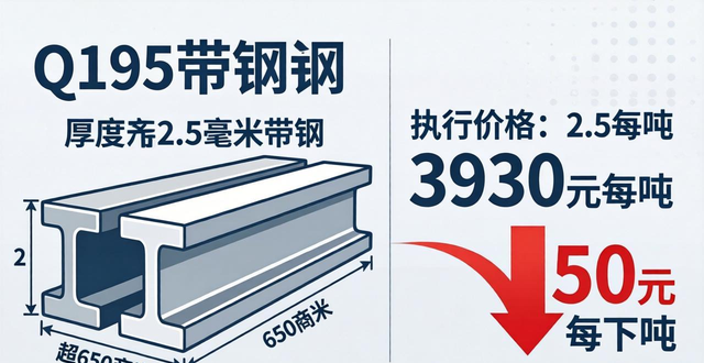 废钢物流资讯_建筑钢材价格调整_新抚钢石横特钢莱钢永锋价格变动