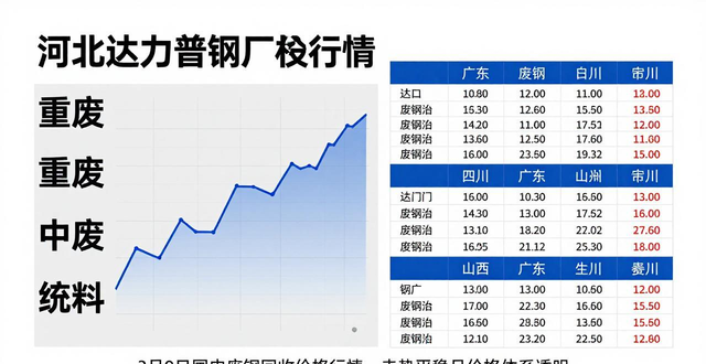 废钢回收价格行情_废铁价格走势分析_国内废钢市场行情