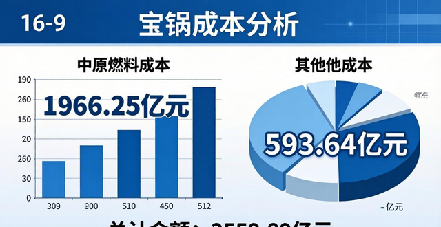 宝钢废钢采购_宝钢股份2023年营收成本分析_螺纹钢市场现状与前景