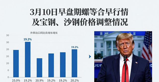 宝钢废钢采购_螺纹钢期货价格_铁矿石期货价格走势