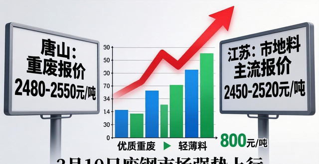 废钢回收价格行情_废钢价格走势_沙钢废钢采购价上调