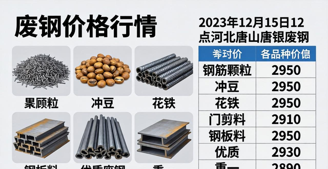 2023年12月15日国内钢材价格_废钢回收价格行情_2023年12月15日废钢价格行情参考