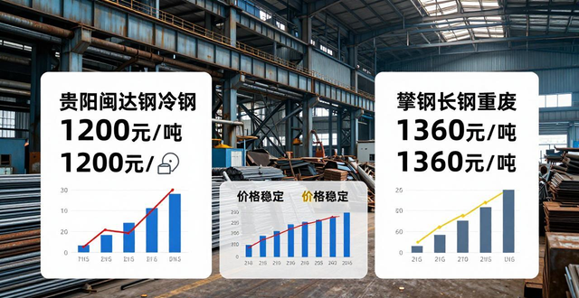 重点钢企废钢价格调整_宝钢废钢采购_废钢市场震荡运行