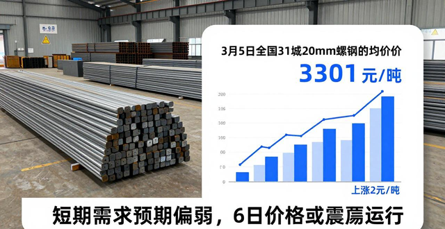 唐山钢厂废钢报价_螺纹钢价格走势预测_钢材市场行情分析