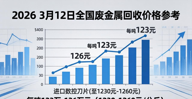 废铝今日价格走势_废铜今日价格走势_废铁回收废钢回收