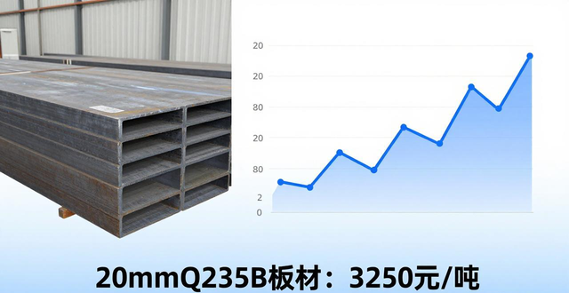 钢材市场供需分析_废钢铁价格什么时候回升_废钢价格行情走势