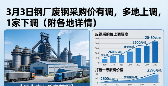 唐山钢厂废钢报价_钢厂废钢采购价调整_废钢价格行情