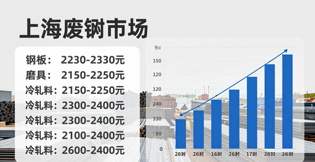 废钢市场价格影响因素_废钢铁价格怎么啦？_供给需求关系分析