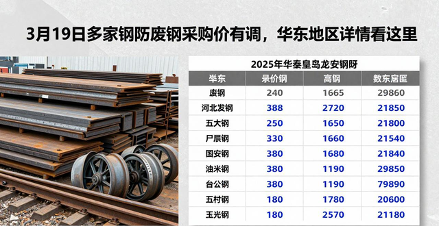 废钢铁价格怎么啦？_废钢价格行情_钢厂废钢采购价格调整
