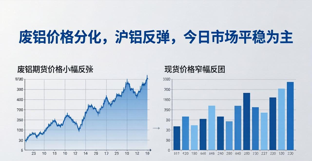 国内废铝价格走势_废铝qihuo_废铝价格行情