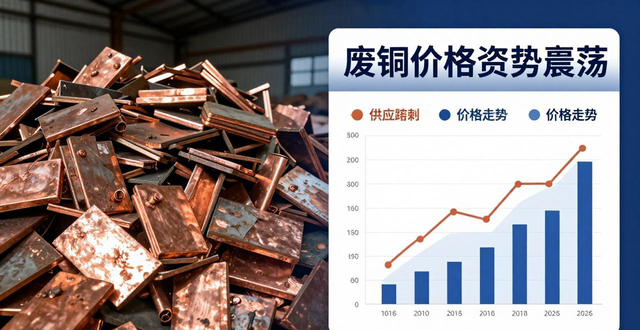 铜价走势分析_今天废铜价格_下周铜价预测