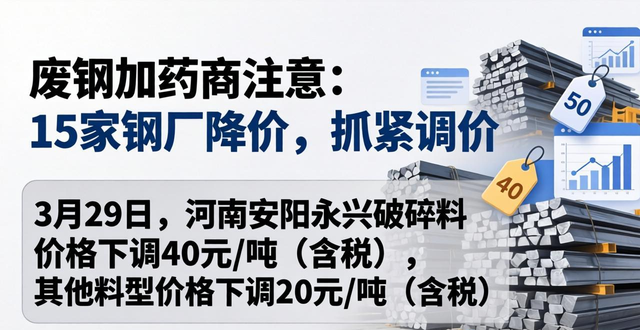 钢厂废钢价格调整_废钢加工_废钢价格行情