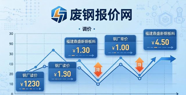 废钢价格行情_废钢报价网_钢厂废钢价格调整
