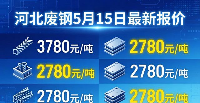 河北地区废钢价格_废钢的价格_唐山市场废钢行情