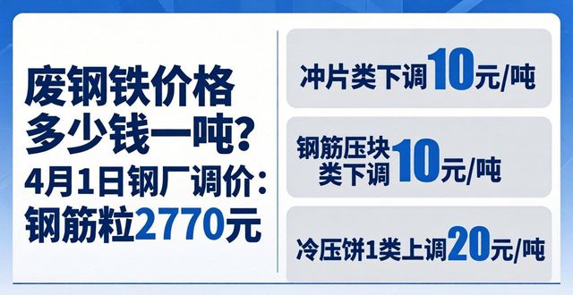 废钢价格走势_钢厂调价明细_废钢铁价格多少钱一吨