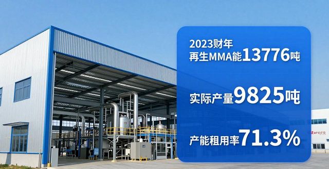 荣联再生科技港交所GEM上市_再生亚克力材料研发生产_亚克力边角料回收