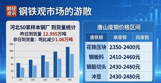 供给需求分析_废钢市场价格影响因素_冷轧钢带废钢