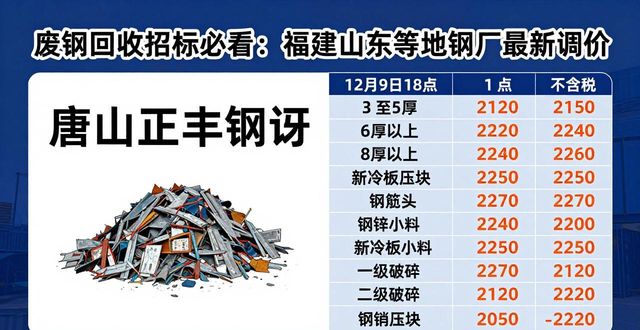 废钢回收招标_钢厂最新调价信息_废钢价格行情