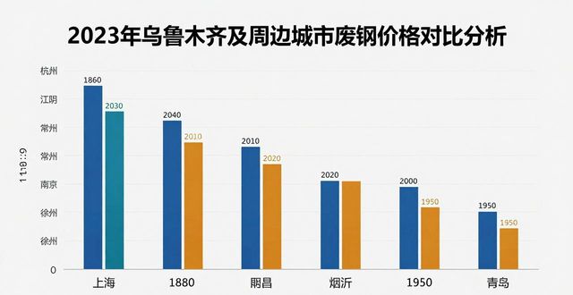 废钢价格走势_环保监管对废钢市场的影响_乌鲁木齐废钢回收