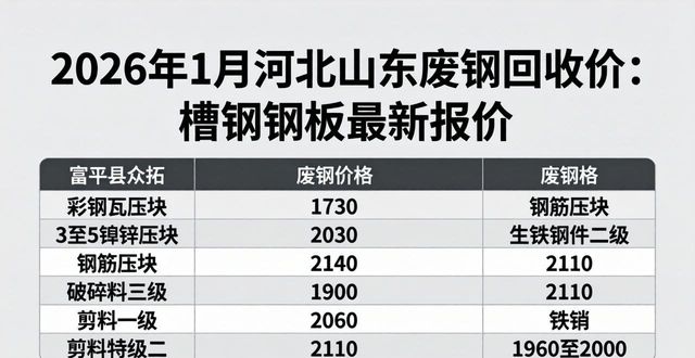 2026年1月废钢 槽钢 钢板回收价格_唐山燕钢废钢报价_河北秦皇岛废钢价格