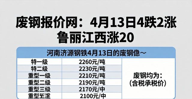 废钢报价网_钢厂废钢采购价格_废钢价格行情