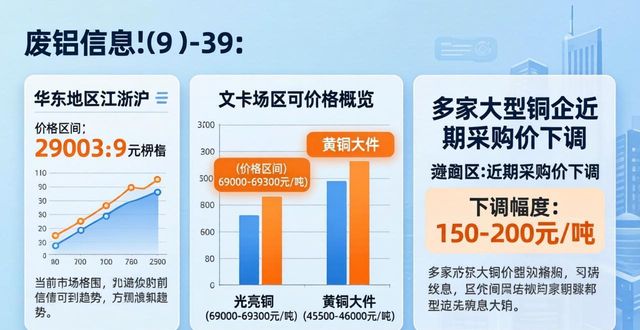 今日精铜现货期货价格_废铜回收价格走势_废铝多少一斤
