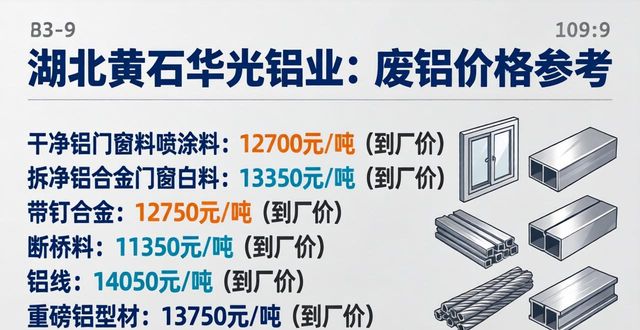全国铝厂废铝价格行情_全国铜厂废铜价格行情_东莞现在废铝回收多少钱一吨