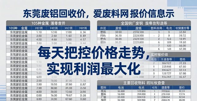东莞现在废铝回收多少钱一吨_废料报价网站_废料价格查询平台