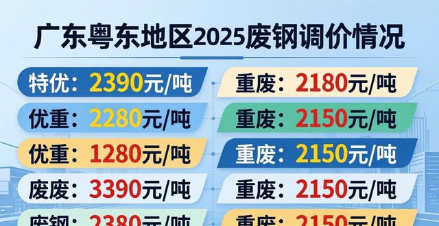钢厂废钢采购价调整_废钢回收价格表_废钢价格上调通知