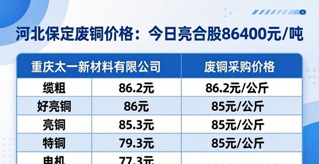 河北保定废铜价格_今日铜业废铜价格_吉林长春鼎盛祥物资废铜采购价