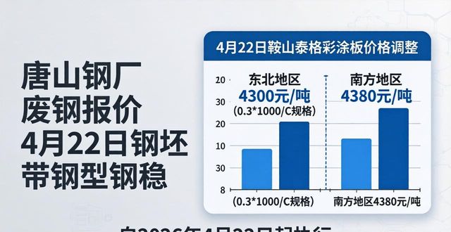 唐山钢厂废钢报价_唐山钢坯价格_唐山带钢价格行情