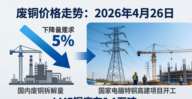 电缆铜线市场行情_废铜价格走势_铜线价格走势