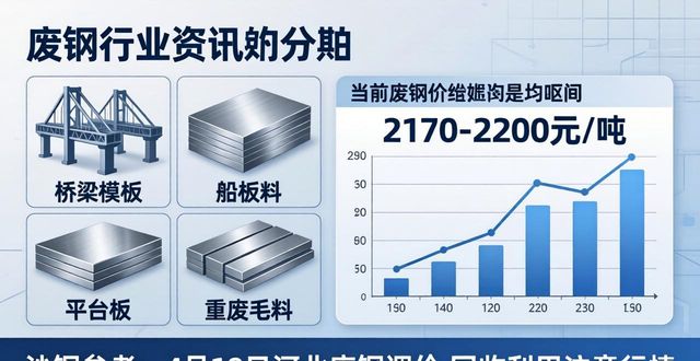 沙钢 废钢 回收利用_4月18日全国钢厂废钢调价汇总_河北废钢价格行情