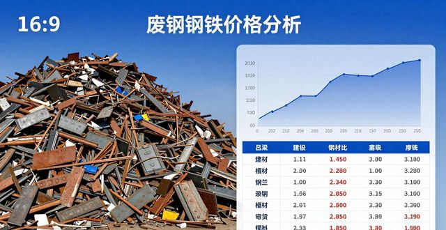 国际钢铁市场供需失衡_钢铁价格走势分析_废钢铁价格多少钱一吨