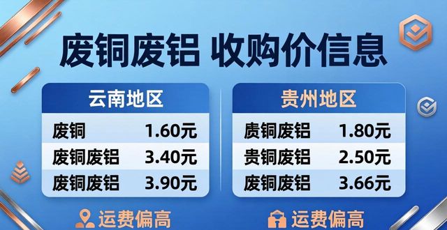 紫杂铜市场行情分析_废铜废铝收购_光亮铜价格走势
