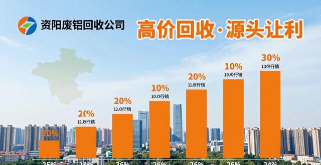资阳废铝回收标准_废铜废铝收购_资阳铝回收服务商评估