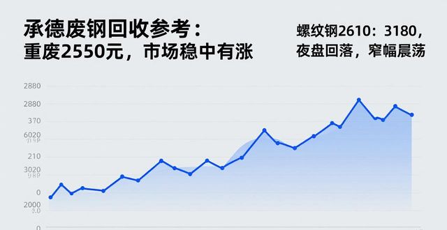承德废钢回收_板材市场行情_建筑钢材价格