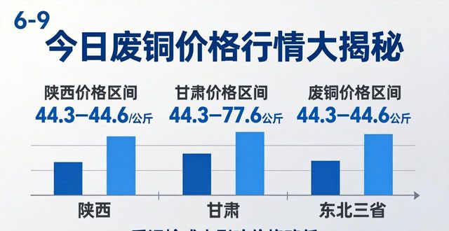 光亮铜价格走势分析_广东光亮铜市场行情_长沙今日废铜废铁价恪行情