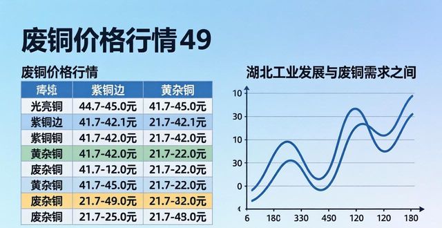 光亮铜线价格走势_2026年4月23日全国废铜价格行情_长沙今日废铜废铁价恪行情