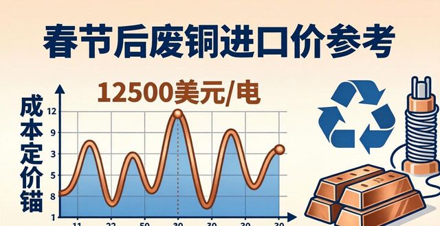 代理废铜进口_最新铜线电缆回收价格_国际铜价走势分析
