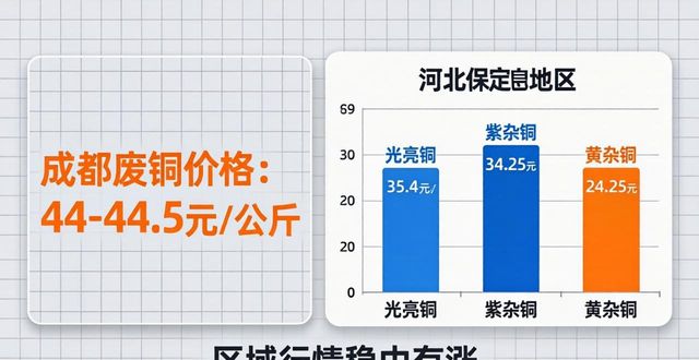 光亮铜线价格行情_紫铜边角价格走势_成都废铜价格最新行情
