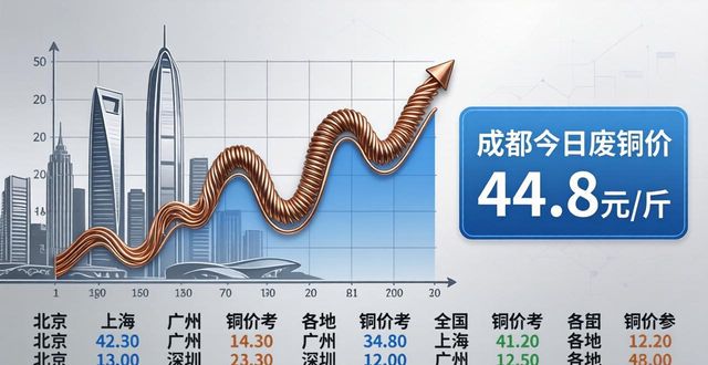 今日铜价多少一斤_今日废铜回收最新价格_成都废铜价格最新行情