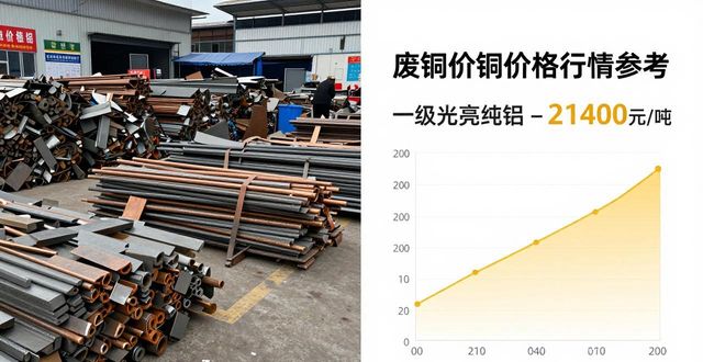 废铜价格走势_成都废铜价格最新行情_废铝市场行情分析