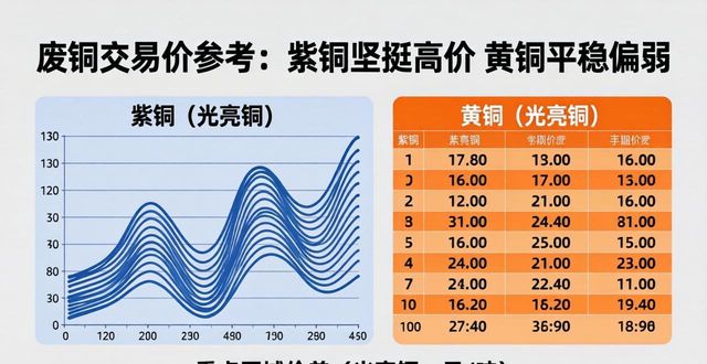 废铜价格行情_废铜交易价_紫铜类报价分析