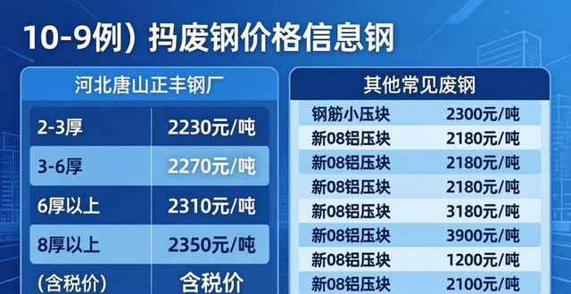 废钢回收jqw_废钢价格上调新闻_36家钢厂上调废钢采购价
